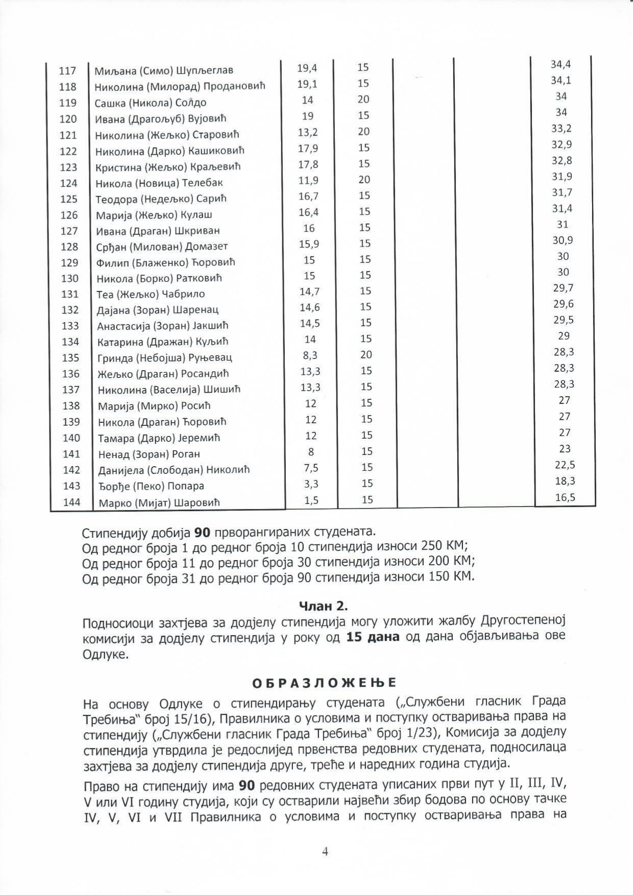 Ovih 90 Studenata Dobilo Je Stipendiju Grada Ranije Je Stipendije